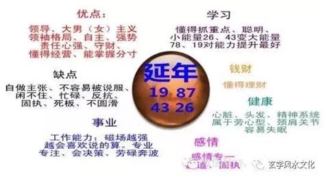 天医加延年|数字能量学表:天医加延年